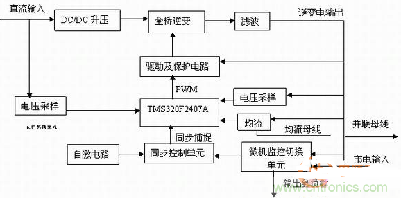 如何從硬件入手提升逆變電源的可靠性和效率？