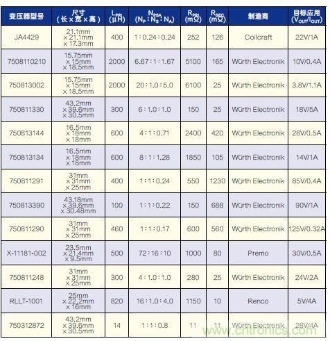 有了高壓反激式控制器，視頻安防系統(tǒng)“有如神助”！
