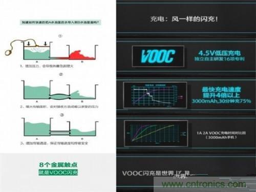 盤點7大快速充電技術(shù)，哪個能10分鐘充滿50%?