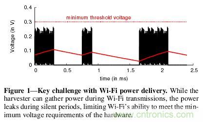 用WiFi路由器給物聯(lián)網(wǎng)設備“充點電”！