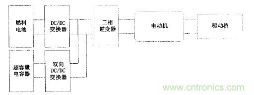 DC-DC變換器參與電動(dòng)汽車(chē)能量驅(qū)動(dòng)