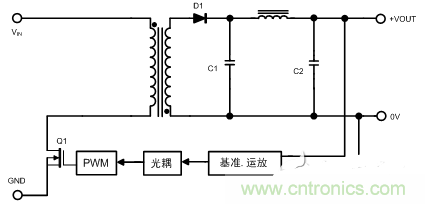 開關(guān)電源的噪聲怎么產(chǎn)生的？如何抑制？