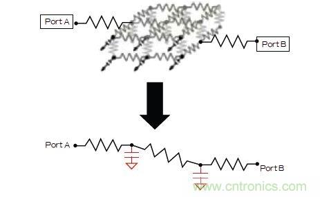 新的寄生電路提取挑戰(zhàn)，看先進(jìn)納米IC如何滿足新要求？