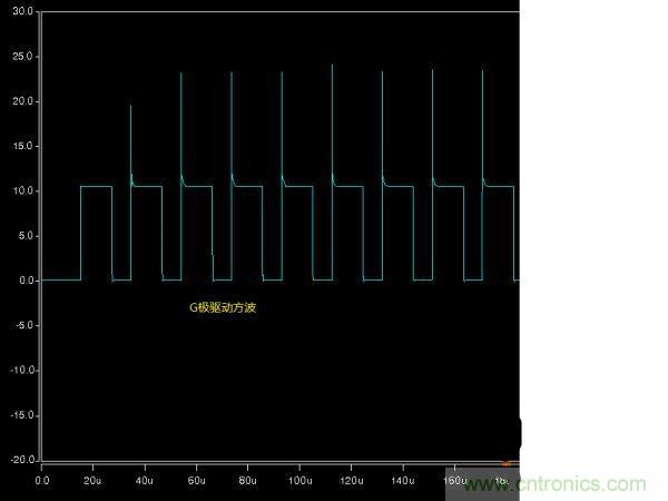 詳解buck電路中輸入、輸出電壓、占空比三者之間的關(guān)系