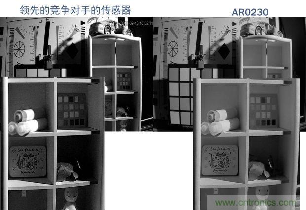 安森美圖像傳感器，安防攝影機(jī)的終結(jié)者