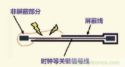 高速信號走線規(guī)則九大件！輕松搞定PCB設(shè)計的EMI