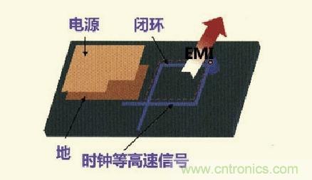 高速信號走線規(guī)則九大件！輕松搞定PCB設(shè)計的EMI