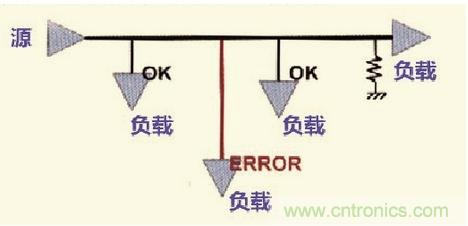 高速信號走線規(guī)則九大件！輕松搞定PCB設(shè)計的EMI