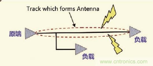 高速信號走線規(guī)則九大件！輕松搞定PCB設(shè)計的EMI
