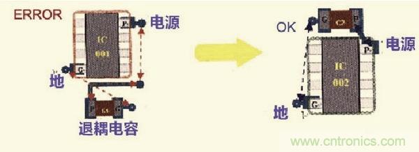 高速信號走線規(guī)則九大件！輕松搞定PCB設(shè)計的EMI