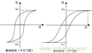 開關電源的電感該如何選擇？