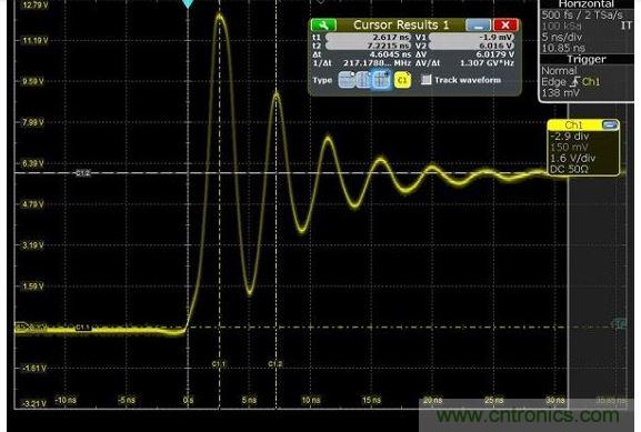 圖4 捕獲的上升時間顯示為217MHz，其顯示最快邊緣速度為1.5納秒，但事實上，是在帶寬限制下測量。