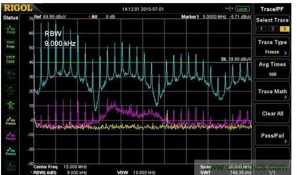 整個9k~30MHz的傳導發(fā)射頻段有非常高的1MHz諧波，且都發(fā)生在大約9MHz的間隔諧波上，且有些我還不確定其原生處。這些諧波在負載電阻電路上特別高，我懷疑若沒有良好質量的線性濾波器，這EMI的數值可能會使傳導輻射符合性的測試失敗。