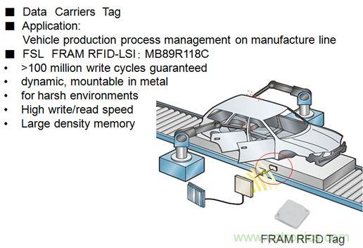 除了讀寫快之外，F(xiàn)RAM RFID取代EEPROM的最大亮點是啥？