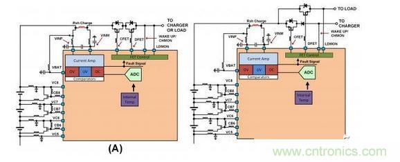 SEQ Figure * ARABIC 2：不同連接的截止FET原理圖：（a）負載與充電器之間的單一連接，（b）允許同時充電和放電的二端子連接。