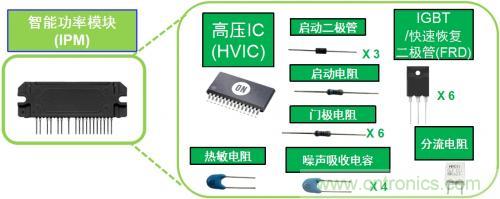 想要更節(jié)能的白家電？安森美設(shè)計(jì)來助你