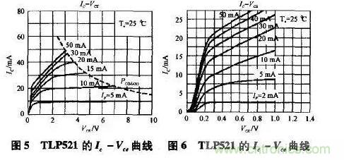 光耦在開關(guān)電源中的作用你不知道？小編告訴你