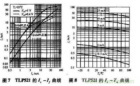 光耦在開關(guān)電源中的作用你不知道？小編告訴你