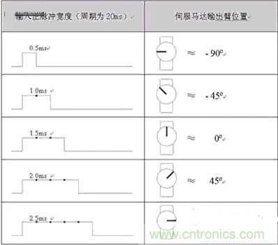 專家深入解析:手機鏡頭的閉環(huán)式馬達內(nèi)部構(gòu)造