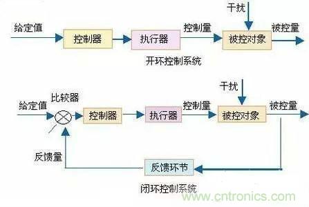 專家深入解析:手機鏡頭的閉環(huán)式馬達內(nèi)部構(gòu)造