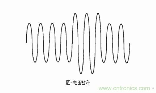設備故障的原因終于找到了！電壓暫升“跑不了”