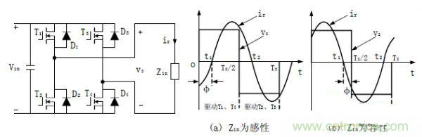 諧振型DC-DC變換器實(shí)現(xiàn)ZVS、ZCS 條件，要達(dá)到什么條件？