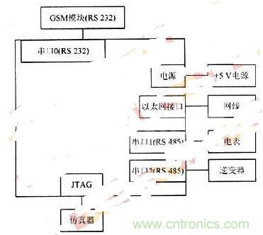 RS 485輕松取代RS 232，實(shí)現(xiàn)串口通信太簡單！