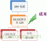 安森美自動(dòng)控制的汽車(chē)空調(diào)，讓你清涼一夏！