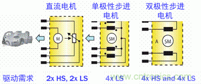 安森美自動(dòng)控制的汽車(chē)空調(diào)，讓你清涼一夏！