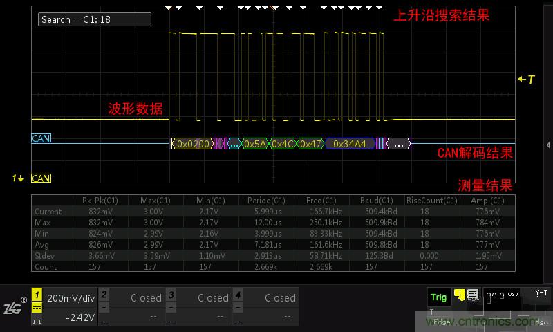 示波器的各種不同的視圖模式到底代表啥意思？