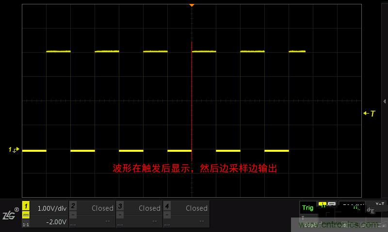 示波器的各種不同的視圖模式到底代表啥意思？