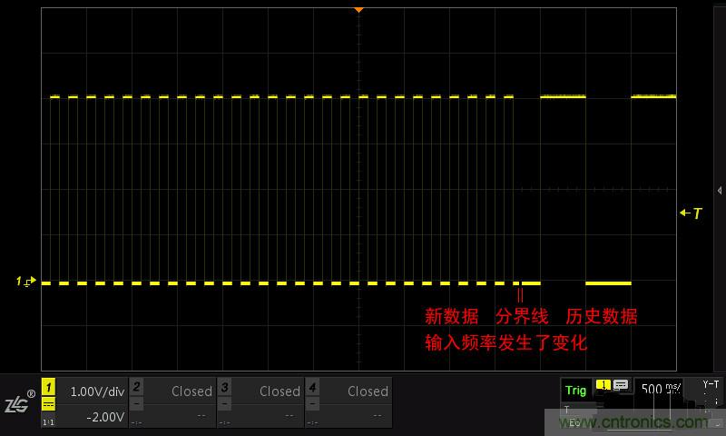 示波器的各種不同的視圖模式到底代表啥意思？