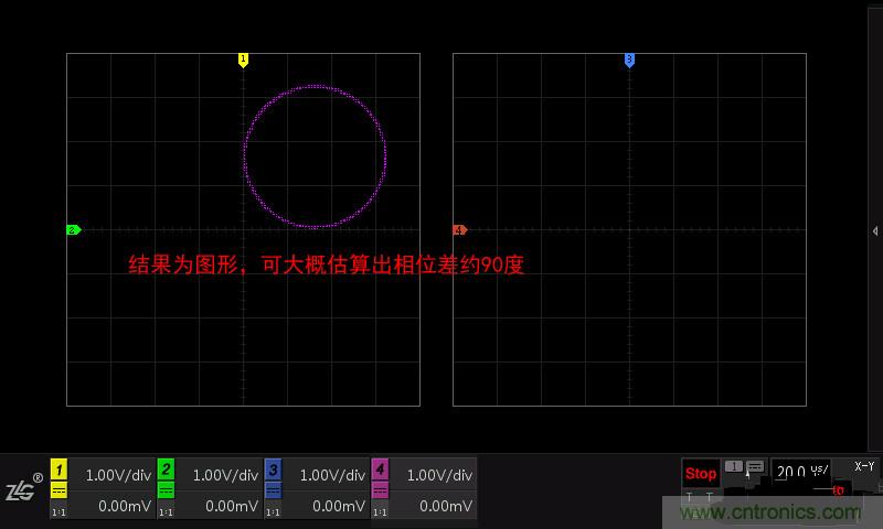 示波器的各種不同的視圖模式到底代表啥意思？