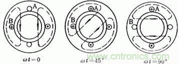 舊風(fēng)扇必須 撥一下才能轉(zhuǎn)？這是什么鬼？