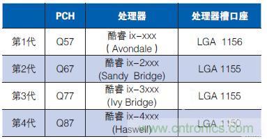 工業(yè)計(jì)算機(jī)的主板該如何選型？有哪些竅門(mén)？