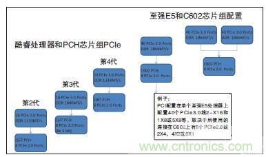 工業(yè)計(jì)算機(jī)的主板該如何選型？有哪些竅門(mén)？