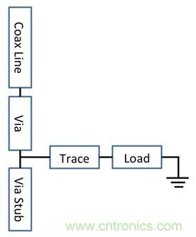 PCB設(shè)計(jì)：使用同軸連接器怎么發(fā)射PCB信號(hào)？
