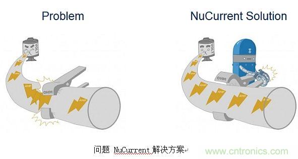 戳進(jìn)來！設(shè)計(jì)無線充電系統(tǒng)的線圈需要考量哪些因素？