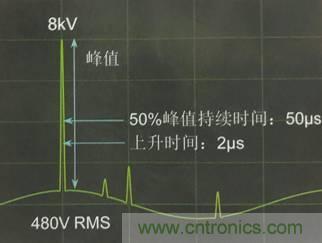別小看電氣的一瞬間！什么是瞬態(tài)？