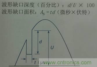 別小看電氣的一瞬間！什么是瞬態(tài)？