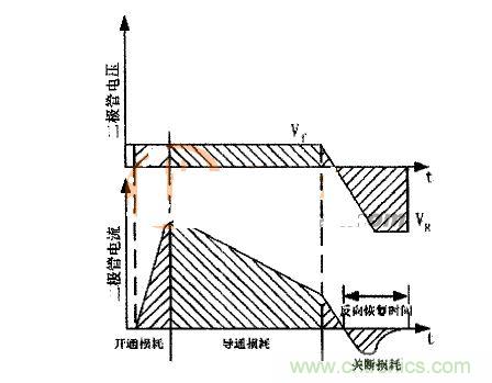 二極管的電壓、電流波形