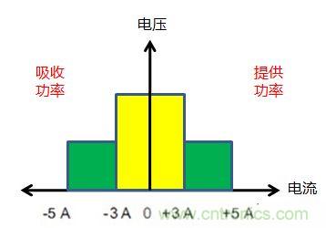可穿戴有鋰電池助力，效率翻倍！