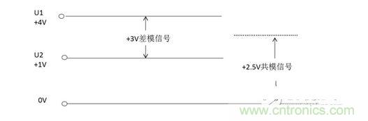 二、什么是共模信號與差模信號？