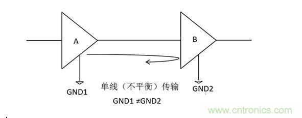 三、為什么要抑制共模信號？