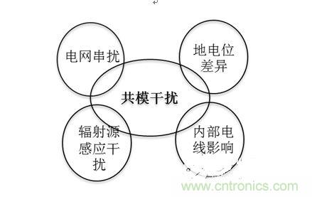 四、共模干擾是如何產(chǎn)生的？