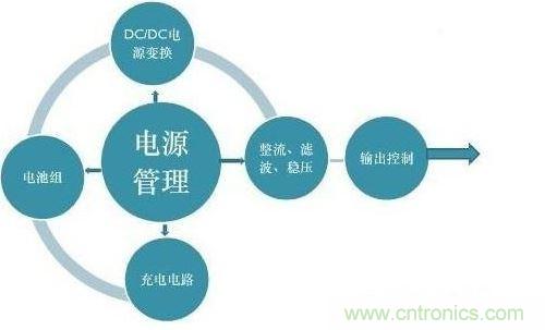 二、提高電能的使用效率