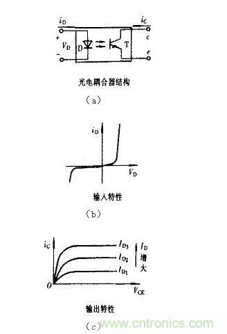 光耦合器結構及輸入、輸出特性