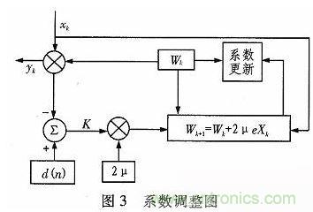 算法簡(jiǎn)單又有效，消除多用戶鏈路數(shù)據(jù)傳輸干擾的方法