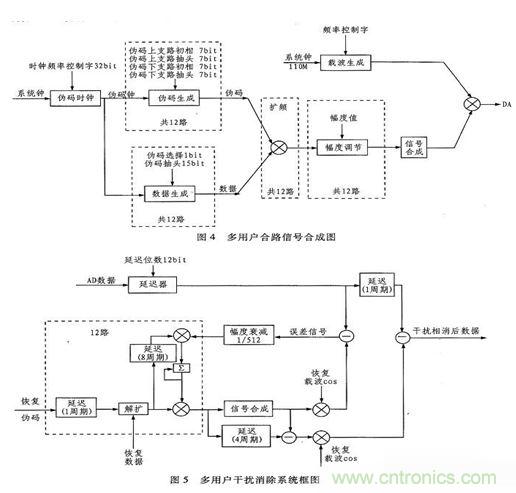算法簡(jiǎn)單又有效，消除多用戶鏈路數(shù)據(jù)傳輸干擾的方法