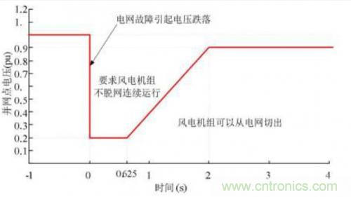 如何解決電壓暫降問(wèn)題？